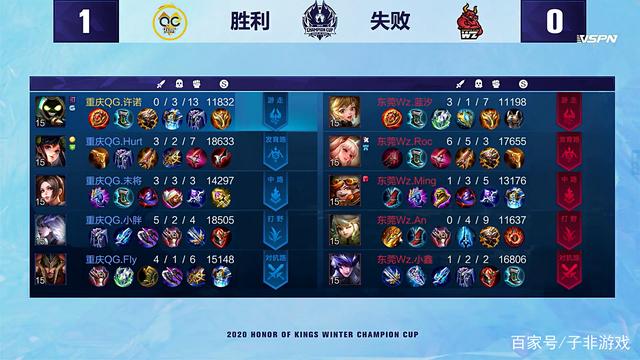 平开始下滑 平开始下滑