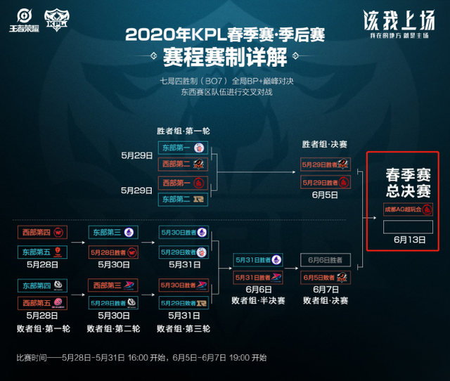 伤病概况及 伤病概况及