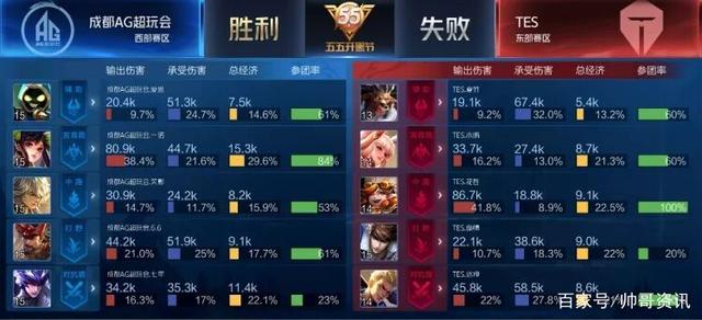 这三者的有 这三者的有